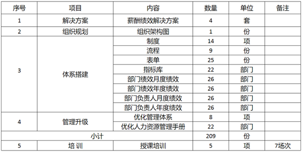 廣東萬事泰集團(tuán)有限公司固基提效、管理升級項(xiàng)目圓滿成功
